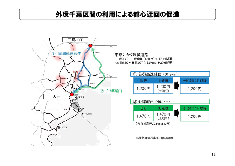 首都圏の新たな高速道路料金に関する具体方針（案）参考資料