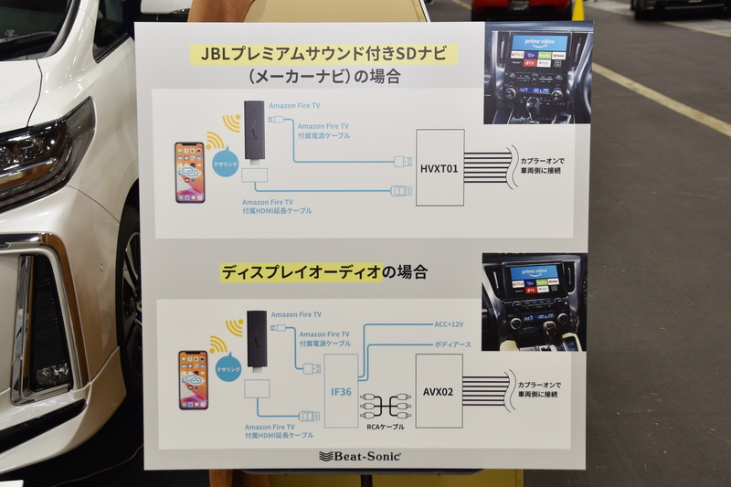 アルファード＆ヴェルファイアに設定されるメーカーナビ、そしてディスプレイオーディオのどちらにも映像割込みが可能ビートソニックのラインアップ