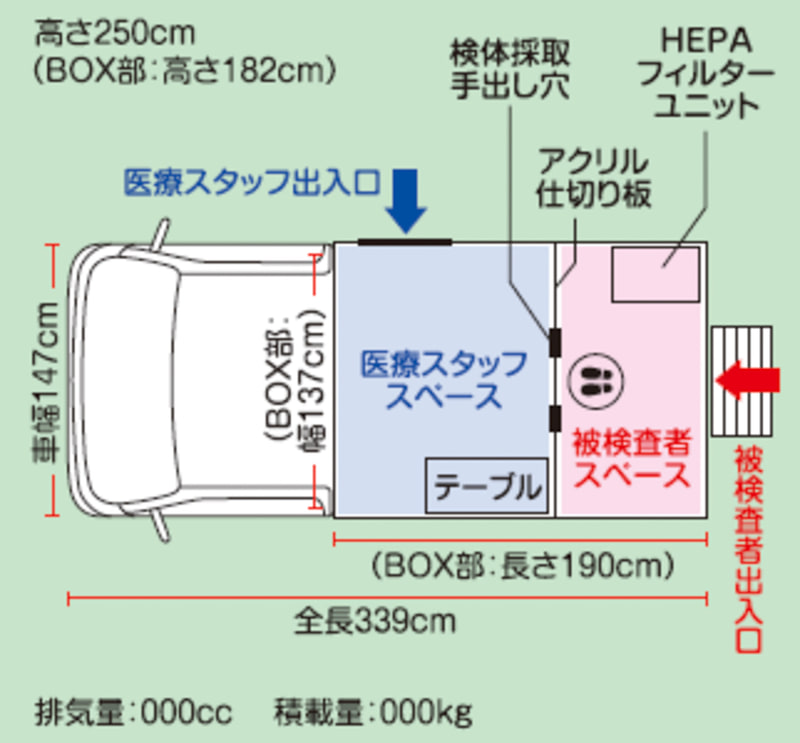 PCR検査BOX 室内図面