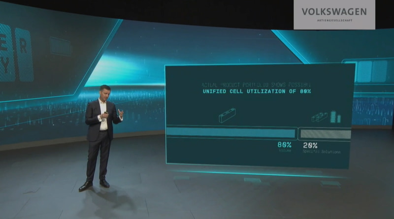 全体の80％をUnified Cellでカバーできるとフォルクスワーゲン