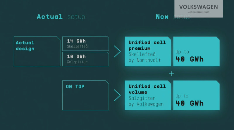 欧州での工場拡張計画