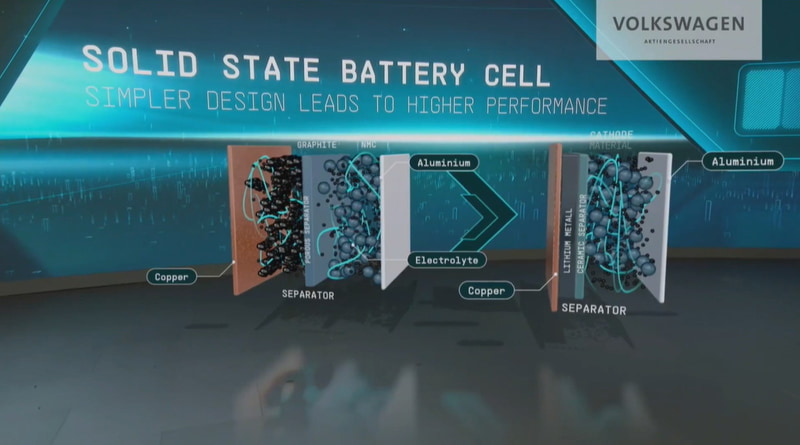 全固体セル（英語ではSolid State Cell）の実用化を加速していく