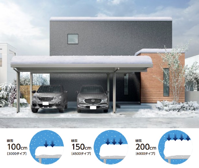 強風だけでなく雪にも強いカーポートSTは3つの強度が設定される