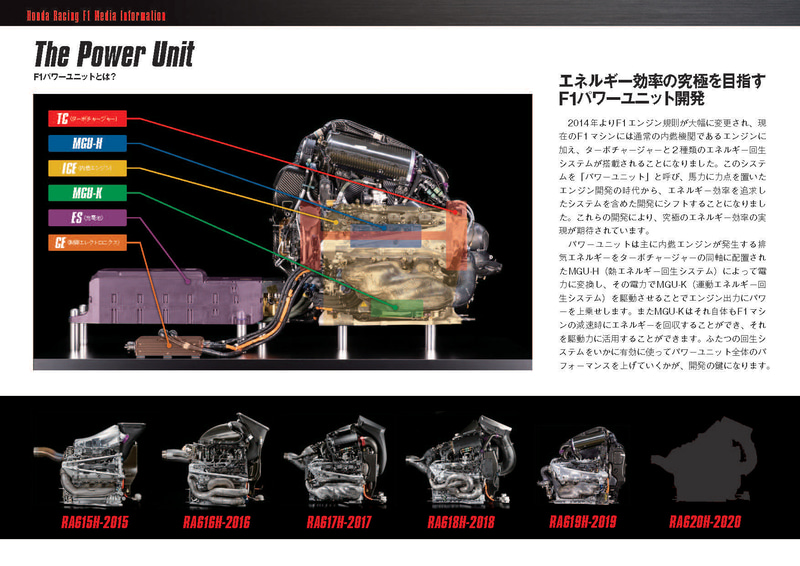 近代ホンダF1のパワーユニットの変遷。19年型までは公開されているが、20年型や21年型に関してはまだ公開されていない