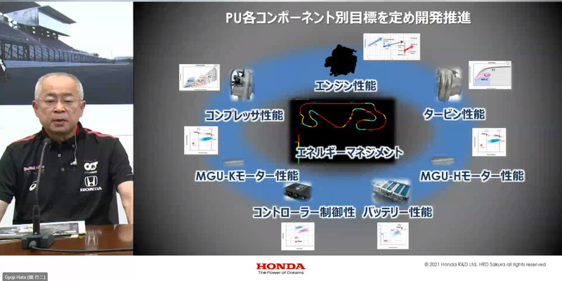 PU（パワーユニット）の各コンポーネント