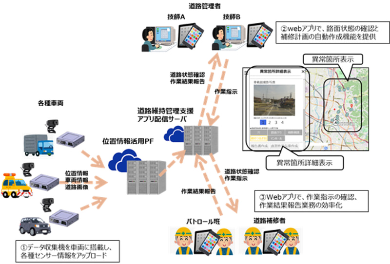 道路維持管理支援サービス