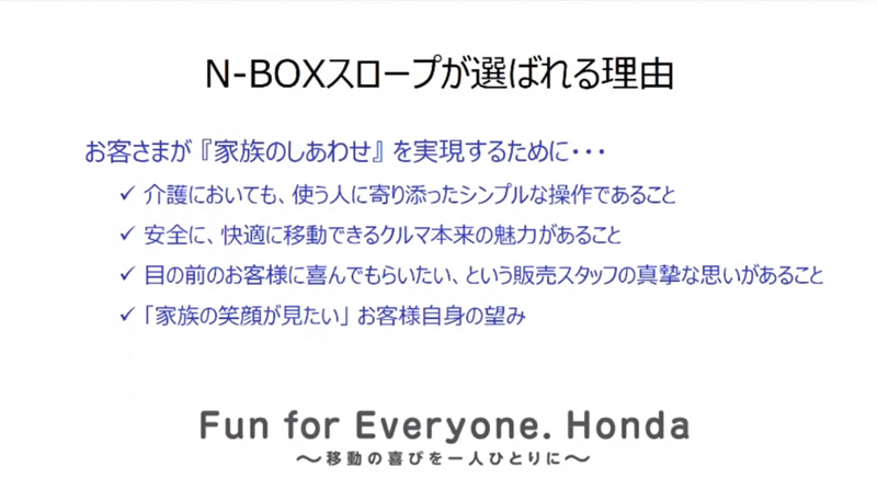最後にFun for Everyone. Honda～移動の喜びを一人ひとりに～と示されたスライド