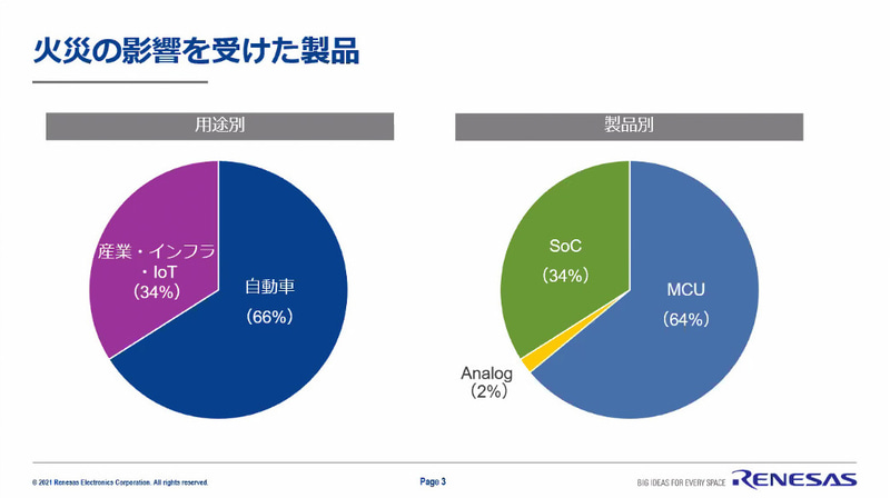 火災の影響を受ける製品