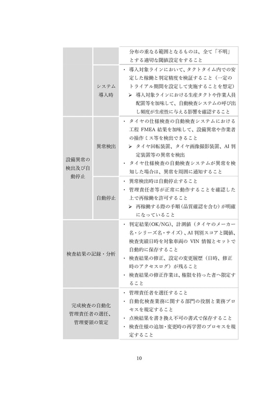 完成検査の自動化ガイドライン（本文）
