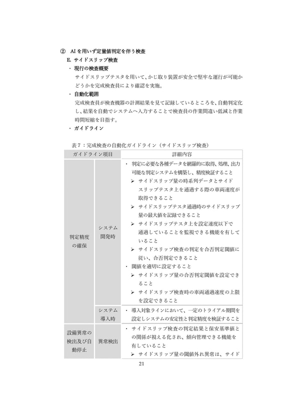 完成検査の自動化ガイドライン（本文）