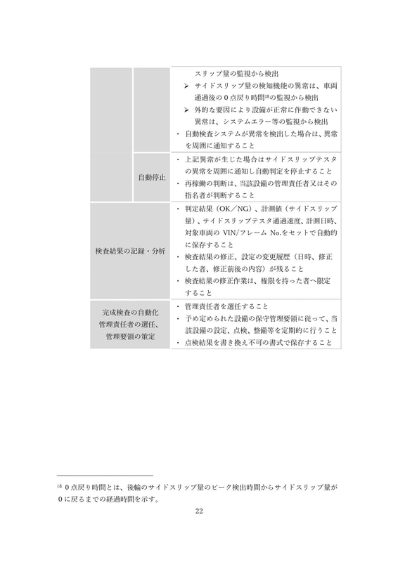 完成検査の自動化ガイドライン（本文）