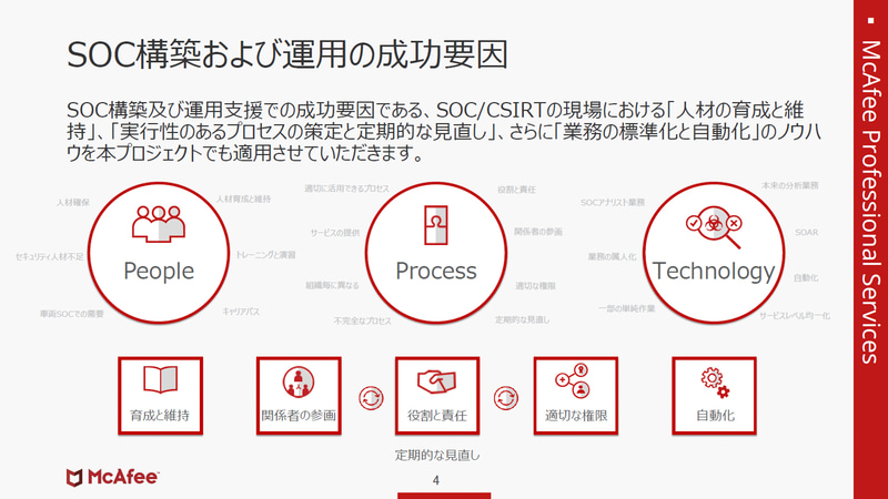 SOC構築および運用の成功要因