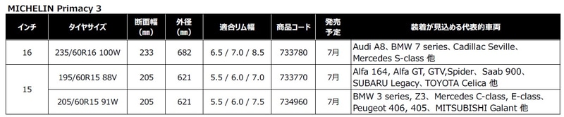 MICHELIN Primacy 3のサイズ、発売時期、装着が見込める代表的車種リスト