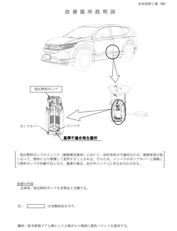 改善箇所説明図