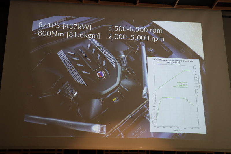 V型8気筒4.4リッター ビ・ターボエンジンは最高出力457kW（621PS）/5500-6500rpm、最大トルク800Nm（81.6kgfm）/2000-5000rpmを発生。最高出力、最大トルク共に特徴的な出力特性を持つことが分かる