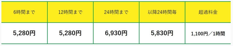 キャンペーン料金（基本料金）