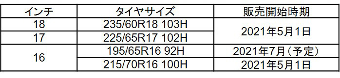 発売サイズおよび発売時期