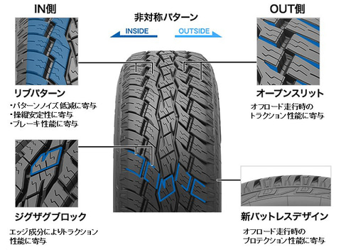 TOYO TIRE、オンロード走行を想定したSUV用全地形型タイヤ「OPEN