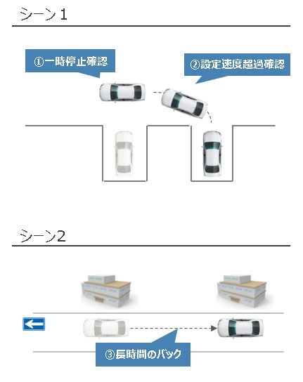 バック時の危険運転検知イメージ