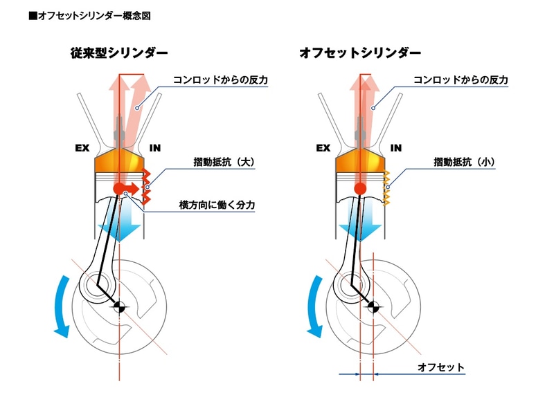 オフセットシリンダー概念図