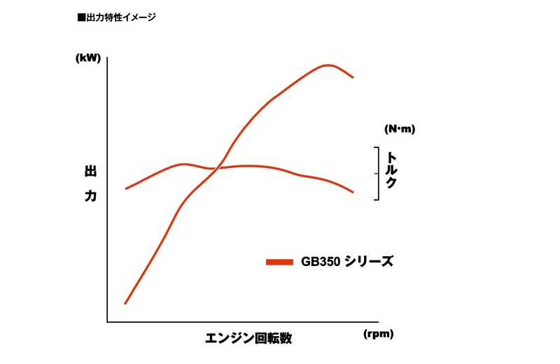 出力特性イメージ