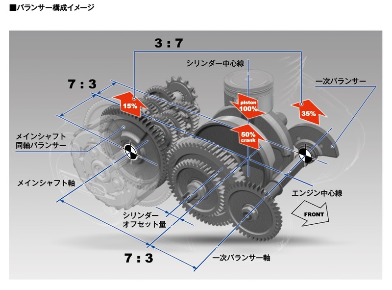 バランサー構成イメージ