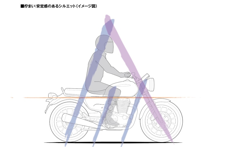 佇まい：安定感のあるシルエット（イメージ図）