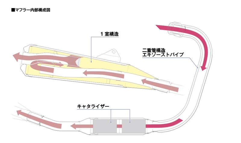 マフラーの内部構成図