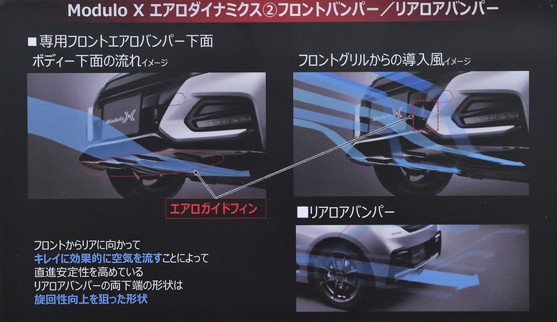 Modulo Xのエアロダイナミクス解説図