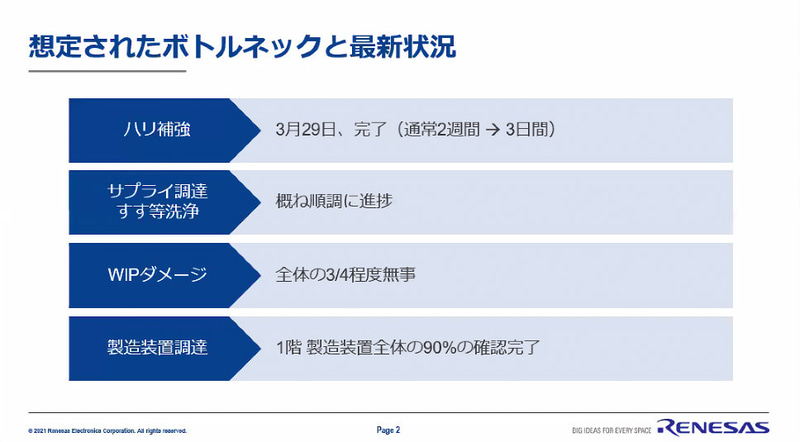 想定されたボトルネックと現状
