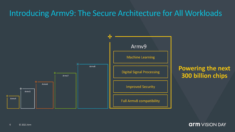 Armv8の次バージョンとして提供されるArmv9