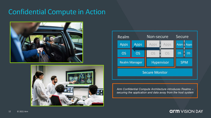 CPUのハードウェアを利用してセキュリティを確保するCCA
