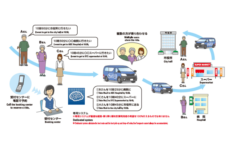 乗合送迎サービスのイメージ