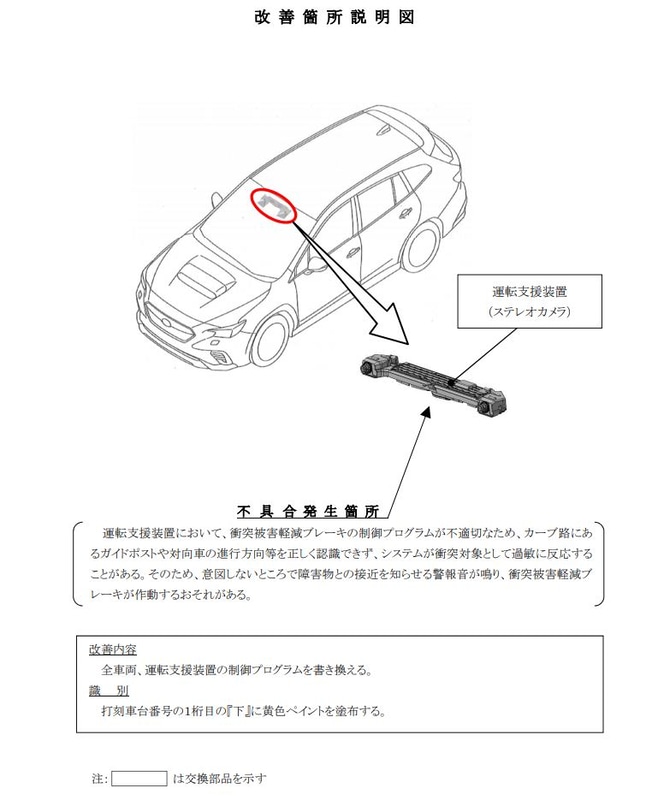 改善箇所説明図