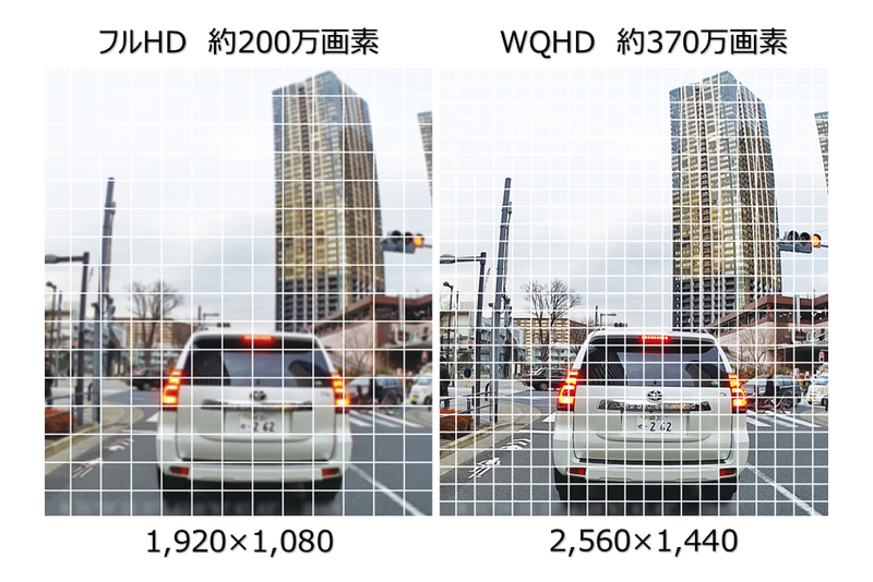 フロント約370万画素（WQHD）、リア約200万画素（フルHD）の高画素数カメラを採用。F値はフロント1.4、リア1.8