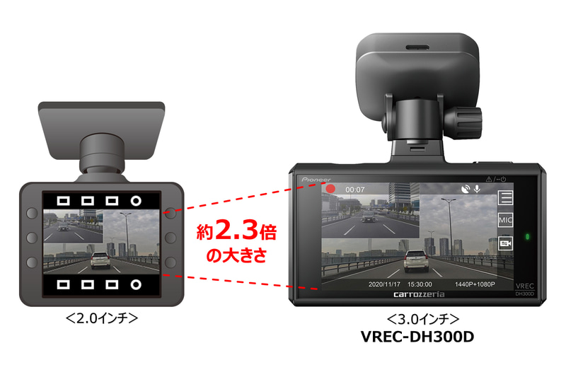 フロントユニットの背面には大画面3.0インチ液晶モニターを搭載