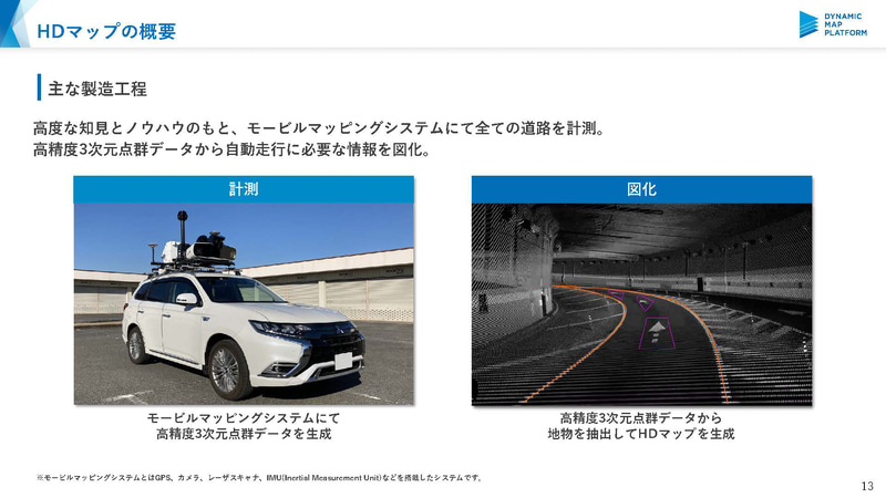高精度3次元地図の仕組み（出典：ダイナミックマップ基盤）