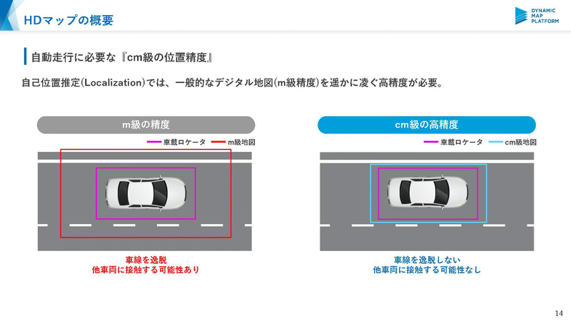 高精度3次元地図の仕組み（出典：ダイナミックマップ基盤）