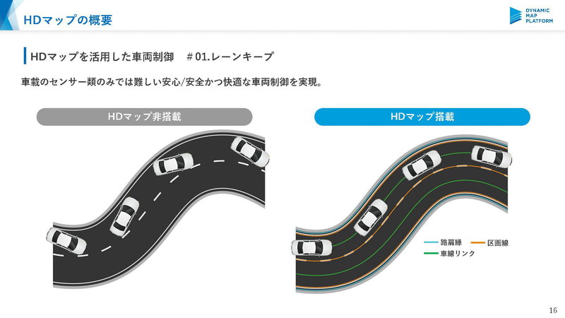 高精度3次元地図の仕組み（出典：ダイナミックマップ基盤）