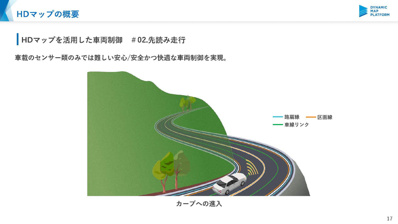 高精度3次元地図の仕組み（出典：ダイナミックマップ基盤）