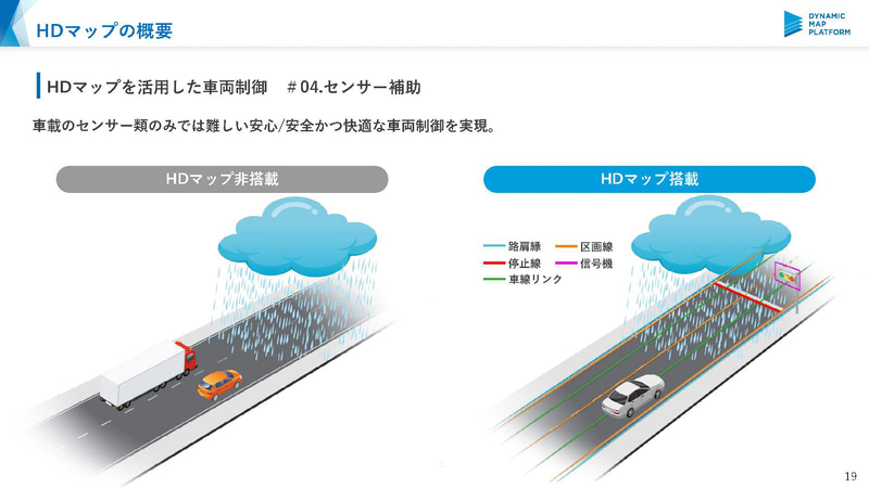 高精度3次元地図の仕組み（出典：ダイナミックマップ基盤）