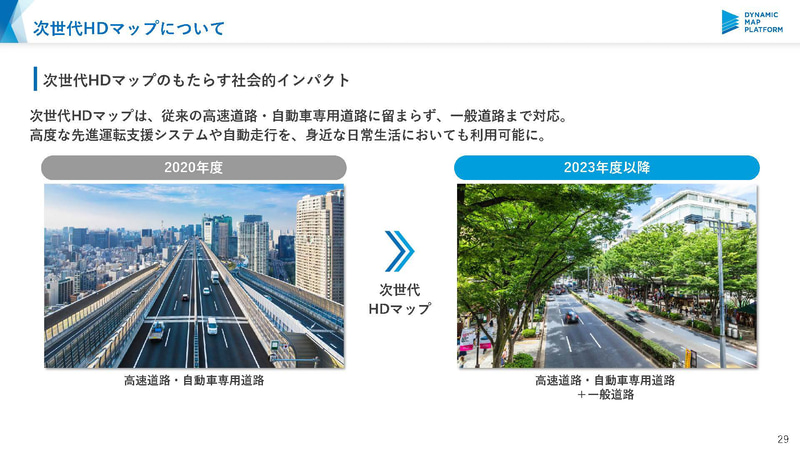 2023年度以降に次世代高精度3次元地図データを投入（出典：ダイナミックマップ基盤）