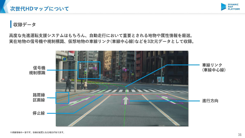 収録データ（出典：ダイナミックマップ基盤）