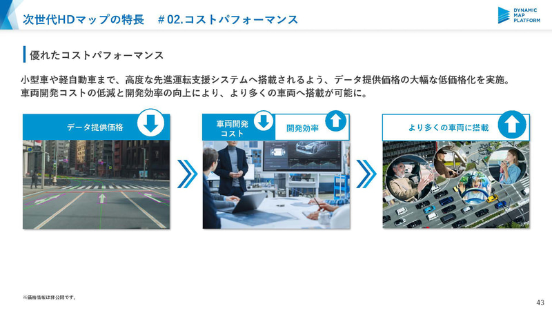 低価格化を実現することで普及価格帯の自動車などへの導入が可能に（出典：ダイナミックマップ基盤）