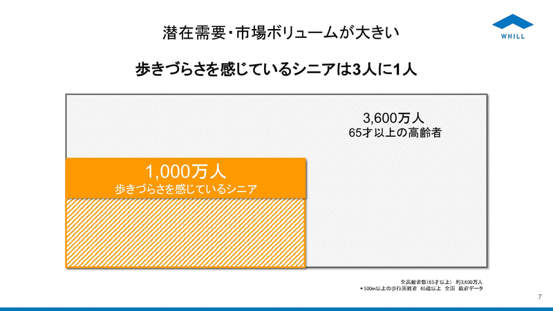 記者発表会で示されたスライド