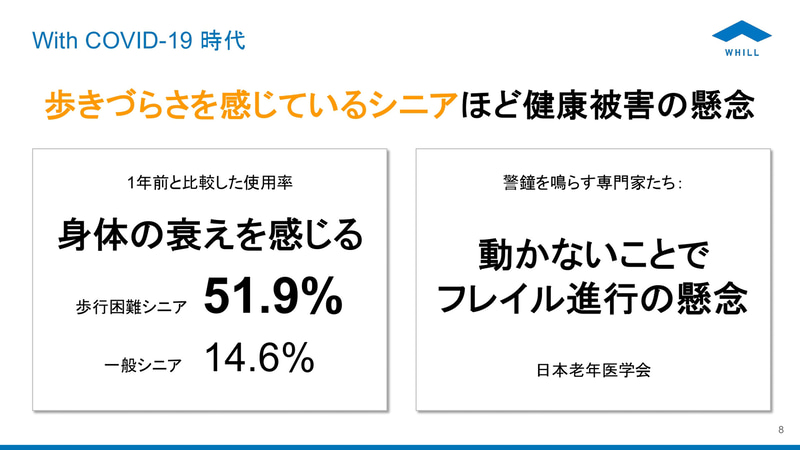 記者発表会で示されたスライド