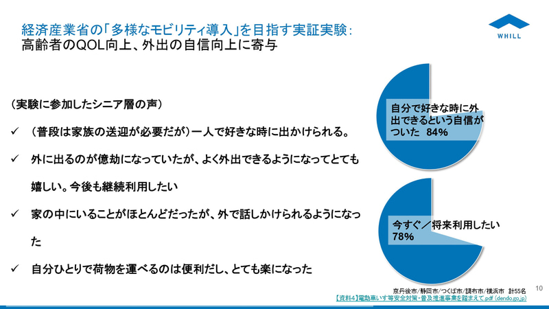 記者発表会で示されたスライド