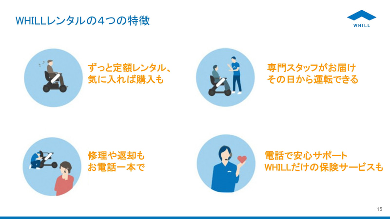 記者発表会で示されたスライド