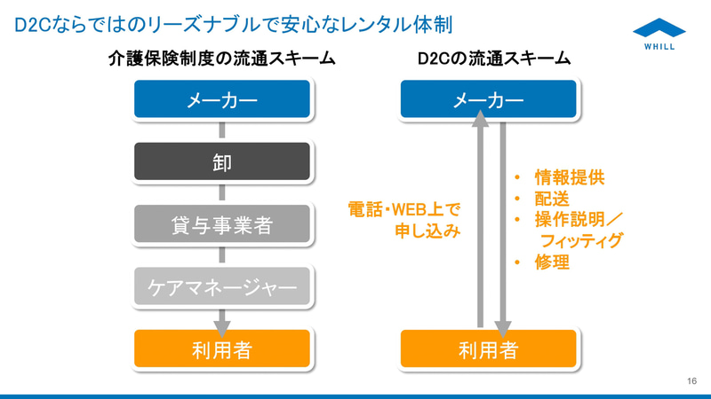 記者発表会で示されたスライド