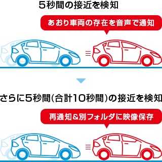 あおり運転を2段階で警告、さらに映像を記録